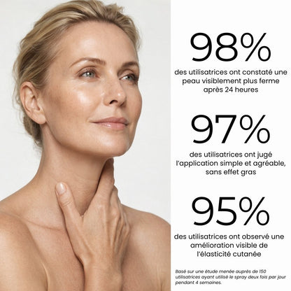 Spray Raffermissant au Collagène